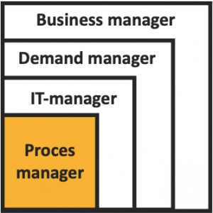 Process Manager